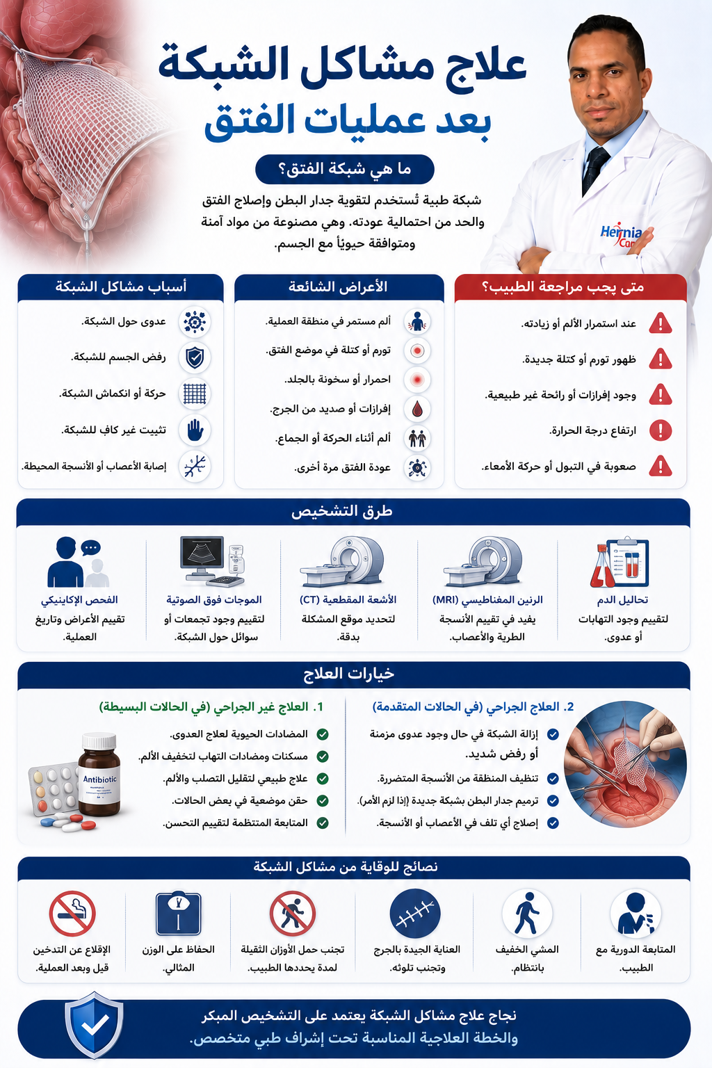 علاج مشاكل الشبكة الجراحية — د. محمد عصمت